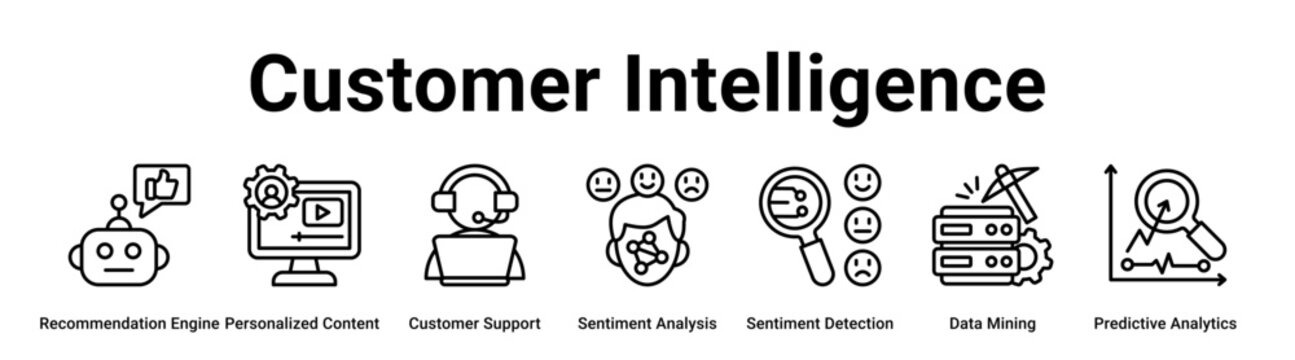 Customer Intelligence web banner icon vector illustration concept for technology with icon of Recommendation Engine, Personalized Content, Customer Support, Sentiment Analysis, Sentiment Detection,.