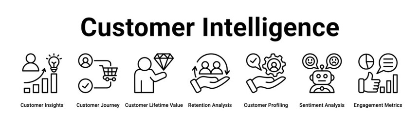 Fototapeta premium Customer Intelligence web banner icon vector illustration concept for business with icon of Customer Insights, Customer Journey, Customer Lifetime Value, Retention Analysis, Customer Profiling,.