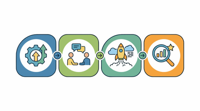 Business process flowchart showing growth communication launch and analysis