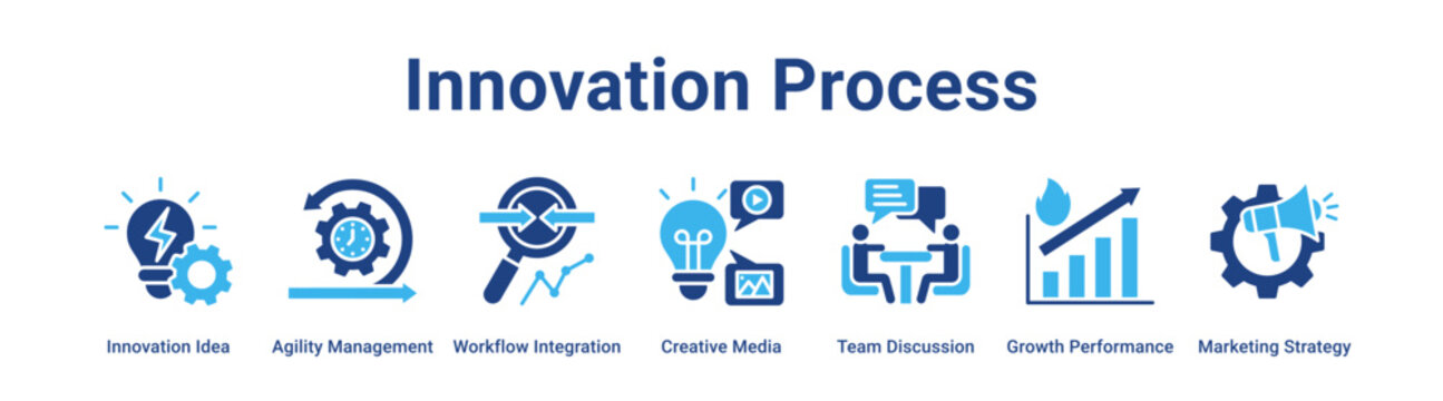 Innovation Process web banner icon vector illustration concept for business with icon of Innovation Idea, Agility Management, Workflow Integration, Creative Media, Team Discussion, Growth.