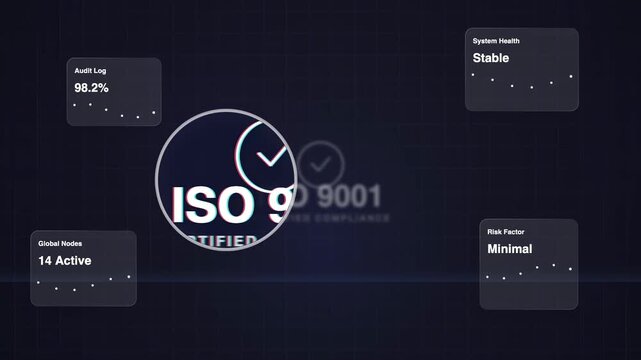ISO 9001 certified compliance dashboard displays quality management, audit monitoring, risk assessment, system health, verification and enterprise performance for business operation.