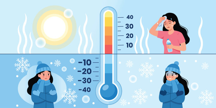 Temperature Contrast: A thermometer graphically displays a drastic temperature difference, with illustrations showing individuals experiencing extreme heat and cold.
