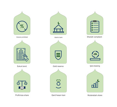 Islamic Finance Icon Set, Halal Banking Vector Line Icons