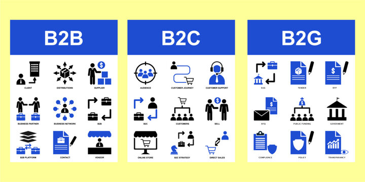 B2B, B2G, B2C business relations model vector. Ideal for commercial infographics, symbolizing marketplace corporate trade, state contracts, and digital consumer transaction models.