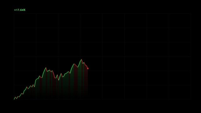 financial stock market graph showing price percentage changes with red and green indicator colors displayed clearly against a professional dark black background