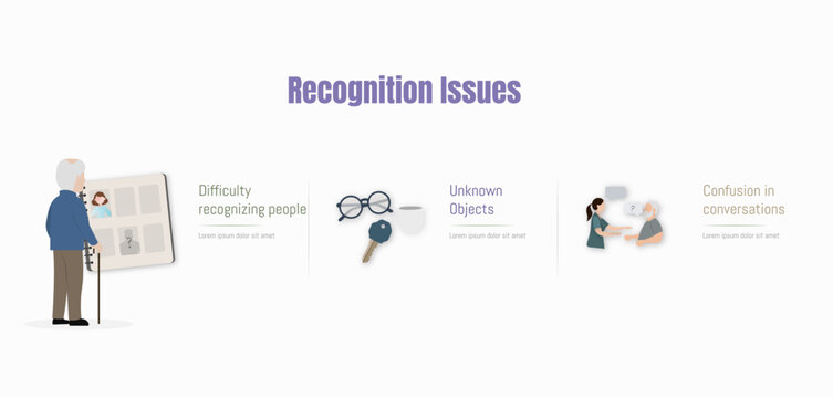 Recognition Issues in Alzheimer's Disease. Difficulty Recognizing People, Unknown Objects and Conversation Confusion Vector Illustration