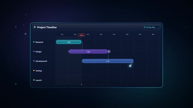 Animated AI project timeline dashboard automatically generating Gantt chart schedule for roadmap