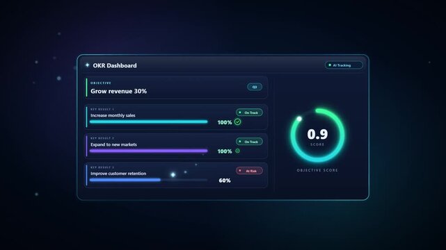 Animated AI OKR dashboard tracking business objective key results and achieving goal score