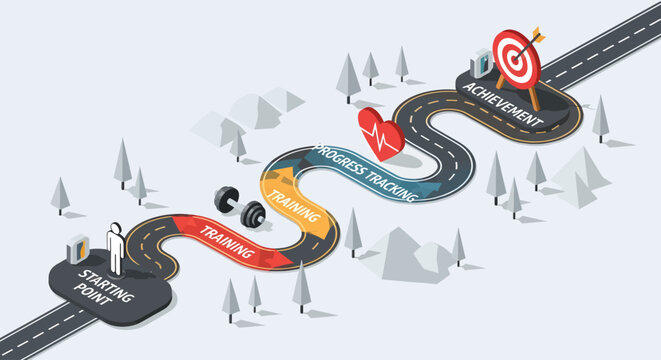 A winding road illustrating the journey from a starting point through training and progress tracking to ultimate achievement and success.