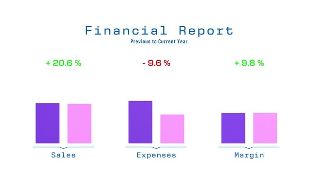 Financial report bar chart with rising sales, and margin, reduced expenses compared last year to the previous year. Business data, profitability, corporate data, research, financial figures, planning.