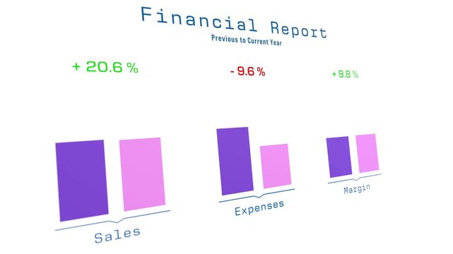 Financial report shows bar chart with sales, expenses and profit margin compared from last year to the current year. Business data, profitability, research, analyzing, financial figures.