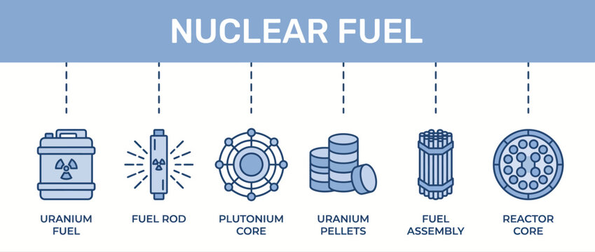 Nuclear fuel infographic vector, uranium fuel rod icons, plutonium reactor core diagram