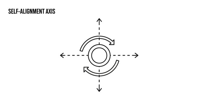 Self-alignment axis diagram with arrows showing movement and rotation