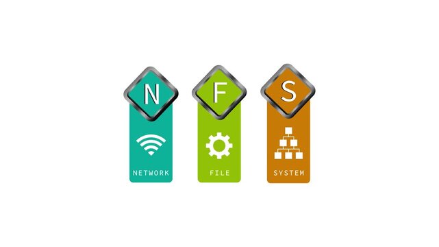 Network, File, and System infrastructure management concept with animated vertical banners and data flow symbols. IT server administration and cloud computing database organization loop. 4k resolution