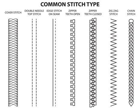 common sewing stitch types vector illustration