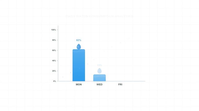 Water Consumption Analytics Bar Chart Motion Graphics