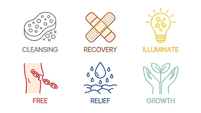 Six colored thread skincare efficacy icons represent the comprehensive skincare concept of cleaning, repairing, brightening, soothing dryness, and revitalizing the skin.
