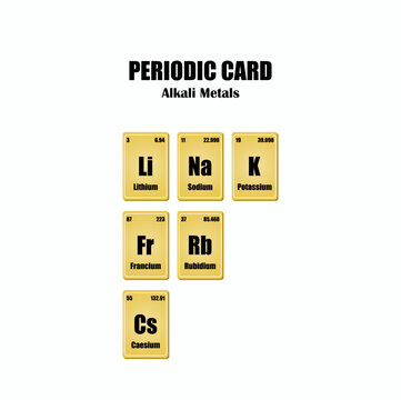 Alkali Metals Periodic Table Element Cards Vector Set