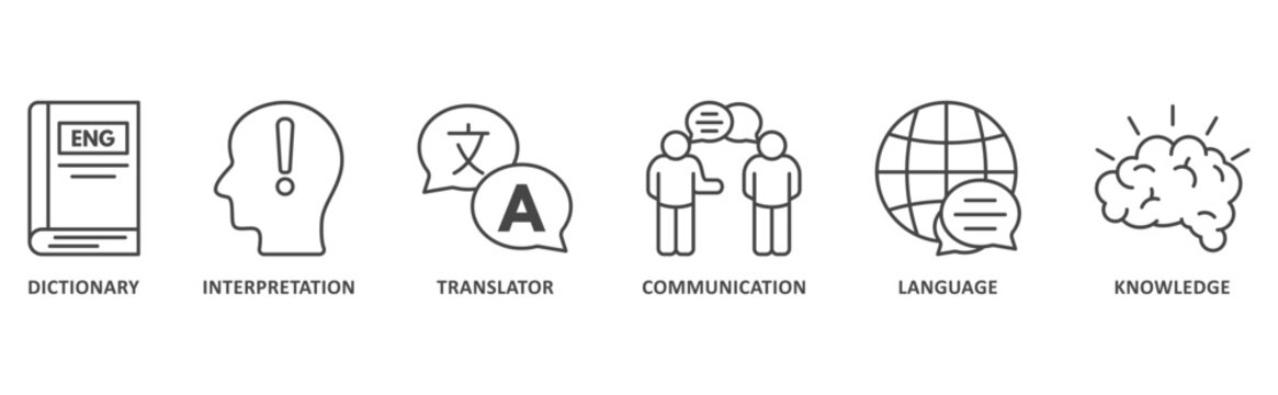 translation banner web icon illustration with icon of dictionary, interpretation, translator, communication, language, knowledge