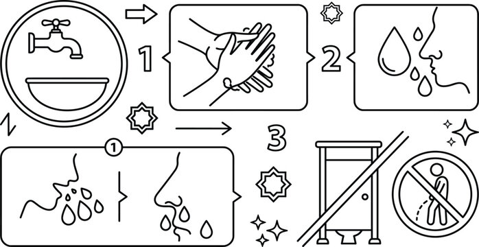 Islamic Wudu ablution step by step guide icon set showing washing hands face mouth and nose purification