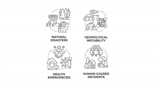 Four categories of global crises line concept icons animation set. Emergency management. Business continuity hazards. Animated outline round motion graphics. Minimal HD video pack with alpha channel