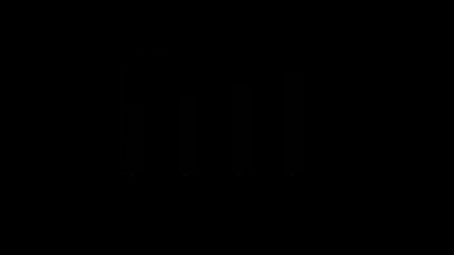 A series of vertical bar charts on a dark background, effectively presenting a comparative 'Performance Overview' across various periods or distinct categories.
