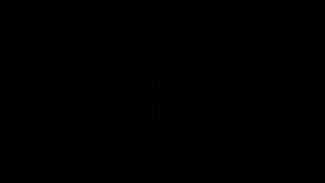 A detailed vertical bar chart, resembling a histogram on a dark background, effectively illustrates the 'Distribution of Values' or frequency across discrete categories.