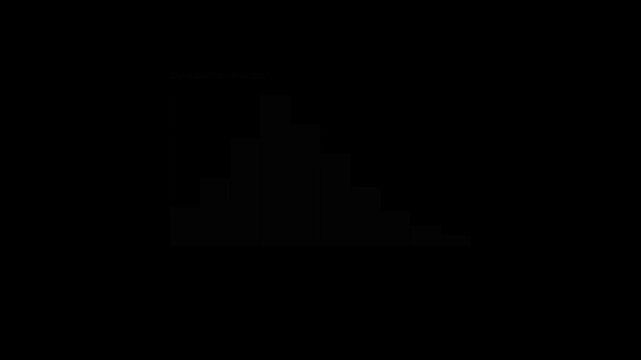 A dark mode histogram titled "User control Analysis" displays a distribution of data with various grey bars on a stark black background.