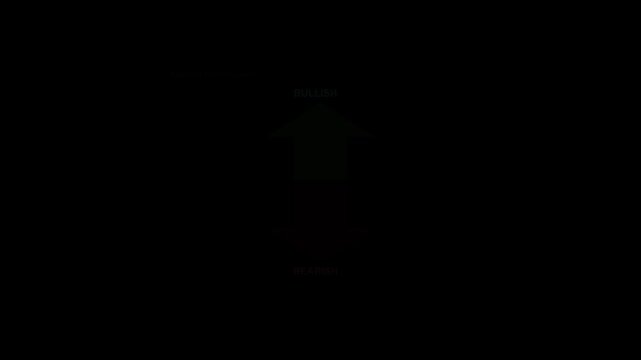 A striking minimalist graphic featuring a prominent green upward arrow above a red downward arrow, symbolizing "Bullish Bearish" market sentiment on a dark background.