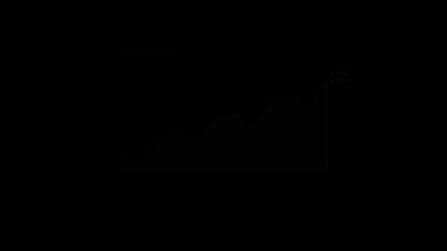 A compelling digital area chart displaying a consistent "Stock Price Trend" with a significant upward movement, peaking at 4.09%, against a dark background.