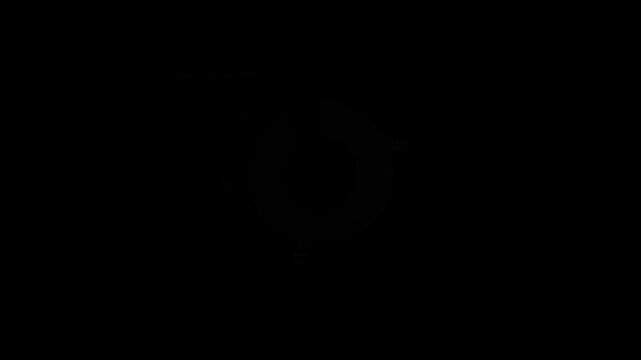 A detailed digital donut chart titled "Portfolio in A Nutshell," segmenting various allocations with nuanced shades of brown and red on a dark background.