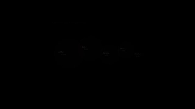 An insightful digital bubble chart illustrating a "Pipeline Gap Comparison" with five progressively smaller, maroon-colored bubbles on a dark background.
