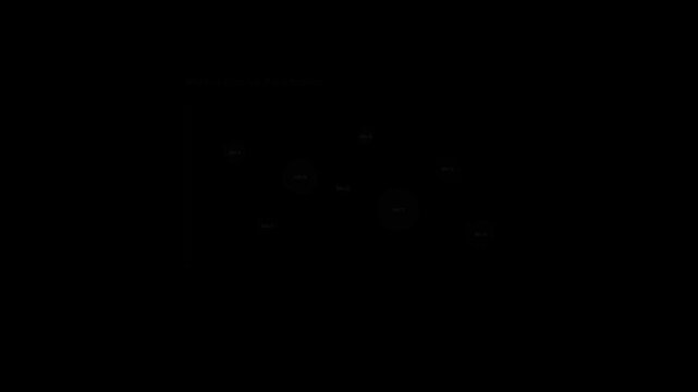 A complex digital bubble chart illustrating "Market Size vs Penetration," displaying multiple bubbles of varying sizes and positions on a dark background.