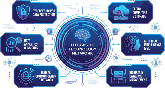 Futuristic technology network infographic, artificial intelligence and big data management vector, cybersecurity and cloud computing digital banner