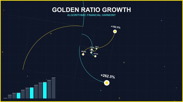 Spiral pattern forms a golden ratio, financial concept animation