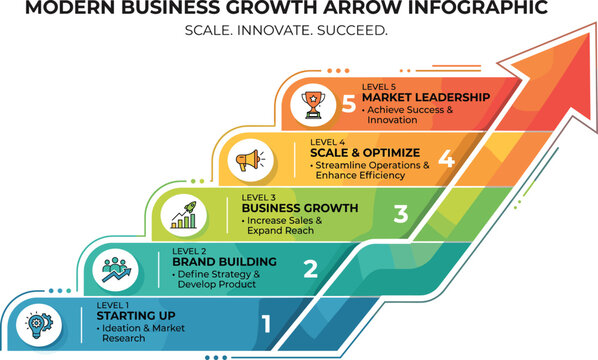 Modern business growth arrow infographic, 5 levels of corporate strategy and success, colorful upward progress chart for market leadership