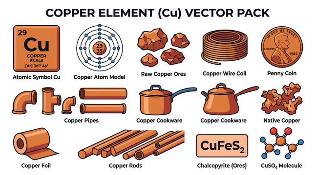 Copper Element Vector Pack With Periodic Table, Atom Model, Ores, Wire Coil, Penny, Pipes, Cookware, Native Copper, Foil, Rods, and Chemical Molecules