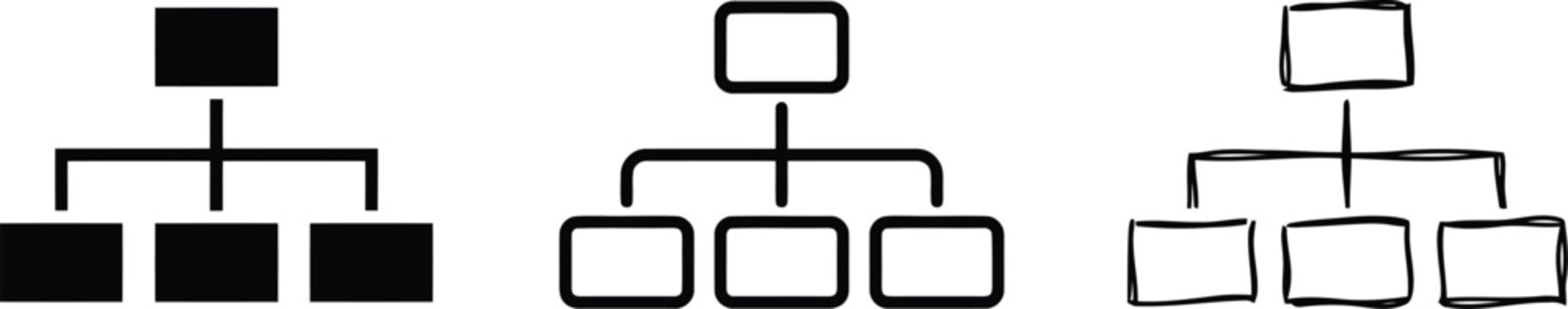 Organizational chart