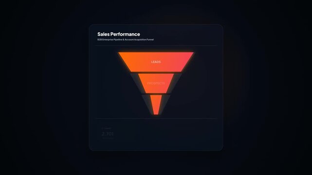 Infographic marketing sales funnel chart animation with orange gradients showing leads prospects and customers data metrics