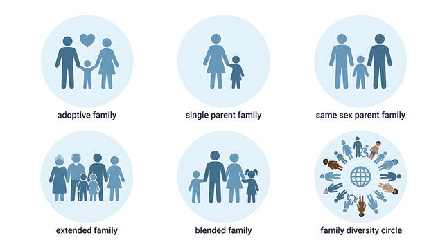 Diverse Family Structures Illustrated with Icons and Labels Including Adoptive Single Parent Same Sex Extended Blended and Diversity Circle