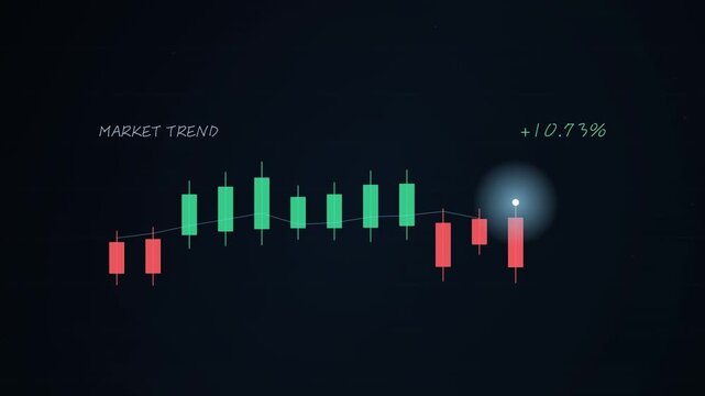 Stock market candlestick chart animation with rising green and falling red bars and a glowing upward trend line on a dark background for trading and finance
