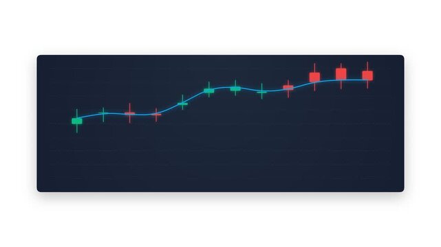 Candlestick chart animation showing stock market growth and financial trends