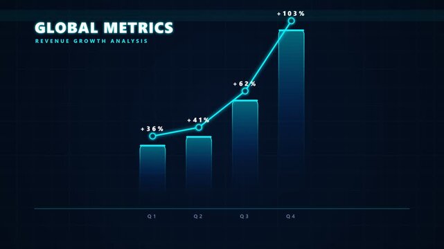 Global metrics chart showing quarterly revenue growth with digital bar graph