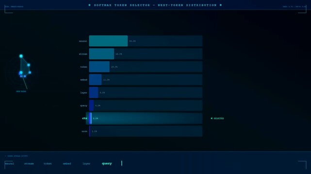 Token streaming displayed on a digital screen shows rows of glowing bars with percentages updating rapidly as the selection pointer highlights specific data points inside