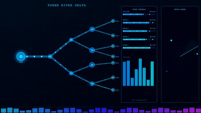 Abstract token streaming interface showing data flow across multiple branched nodes on a dark digital display grid with pulsing light bars and rotating scan radar panels