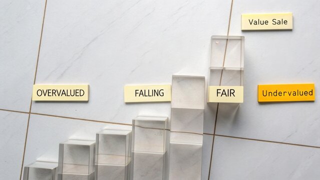Visual Representation of Market Value Assessment with Classified Stages from Overvalued to Undervalued