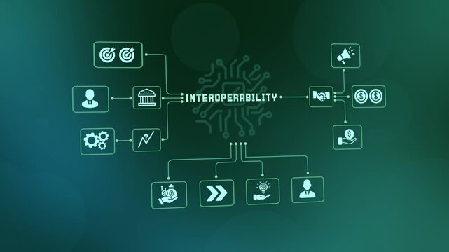 Interoperability Technology Enabling Secure Cross Platform Data Exchange, Connected Digital Infrastructure, and Enterprise System Integration.