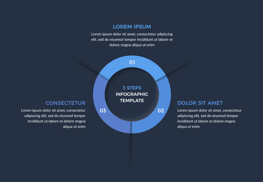 Circular infographic template consisting of a central ring divided into three equal segments for illustrating sequential processes or cycles. Dark background