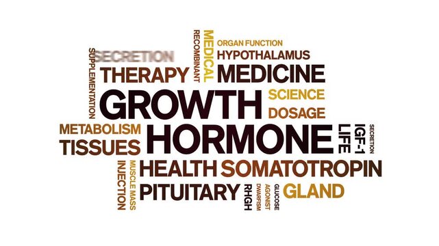 Growth Hormone animated word cloud-animation tag kinetic typography seamless loop.
