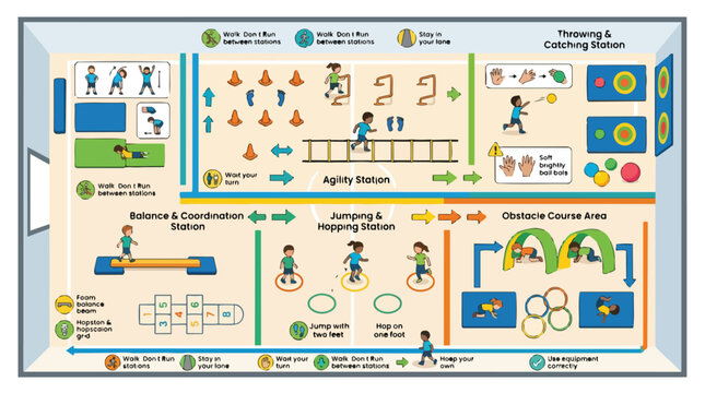 Educational physical education obstacle course diagram for kids.